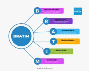 Read more about the article BRATIM JUNE