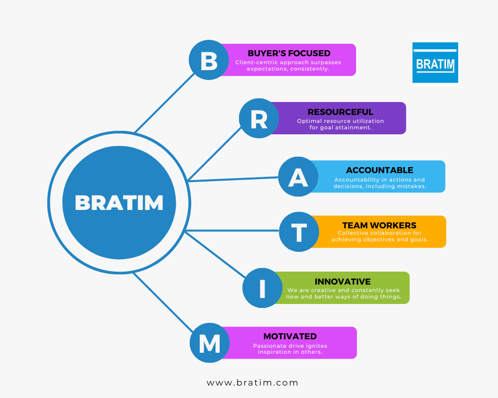 Read more about the article BRATIM JUNE